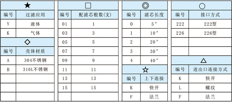 QDY-QDK-系列不銹鋼過(guò)濾器